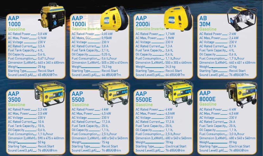 GASOLINE GENERATORS PORTABLE